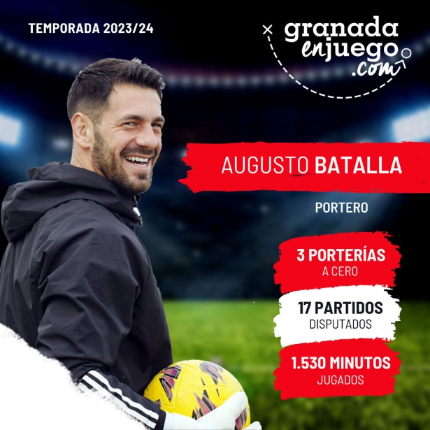 Augusto Batalla (GRJ) Augusto Batalla (GRJ)