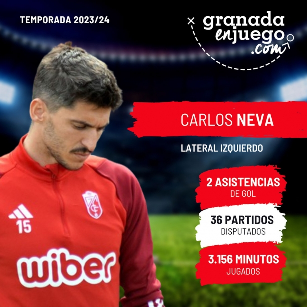 Carlos Neva (GRJ) Carlos Neva (GRJ)