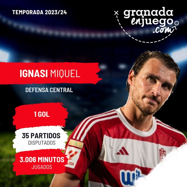 Ignasi Miquel (GRJ) Ignasi Miquel (GRJ)