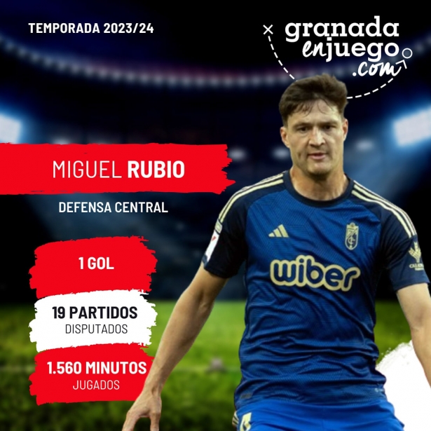 Miguel Rubio (GRJ) Miguel Rubio (GRJ)