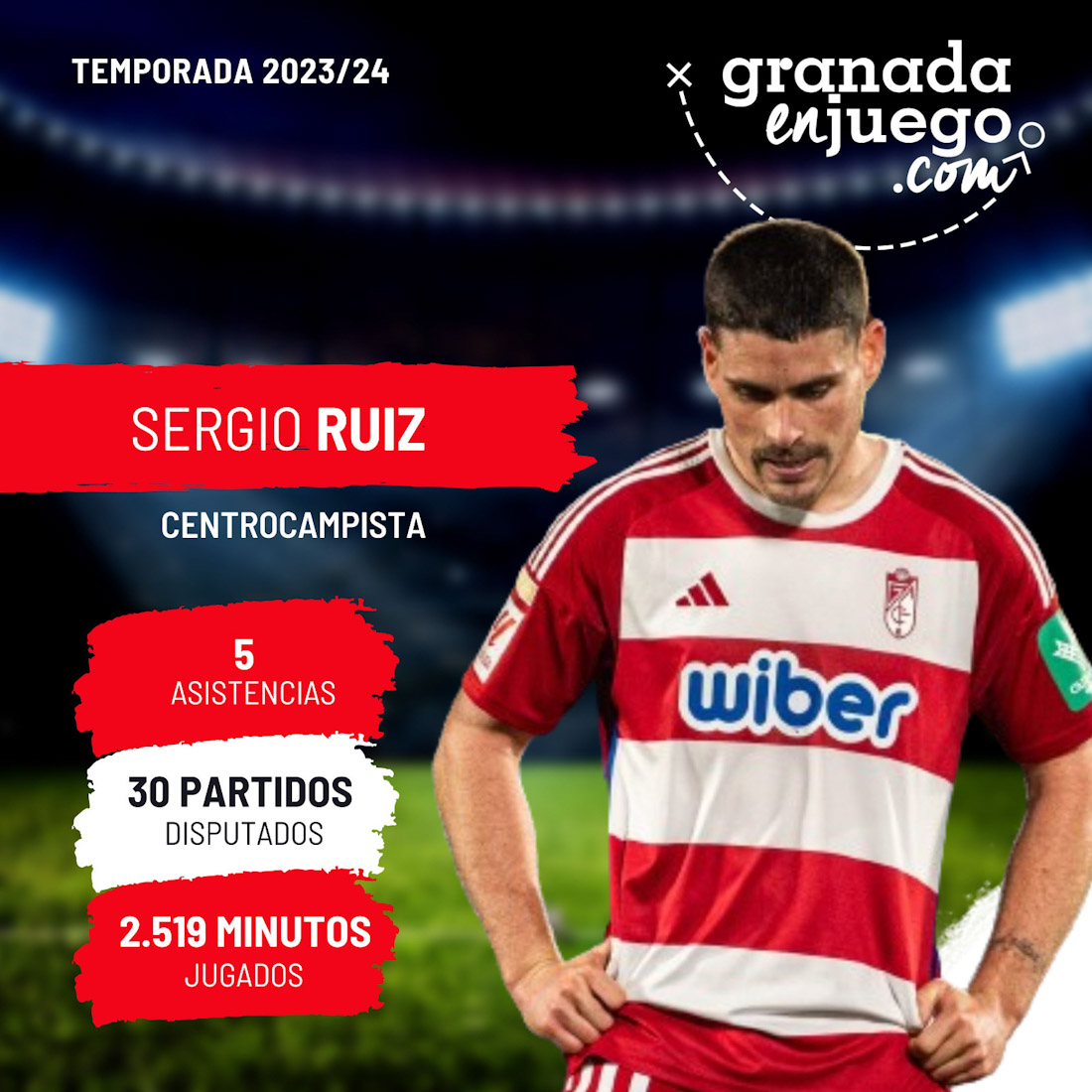 Sergio Ruiz (GRJ)