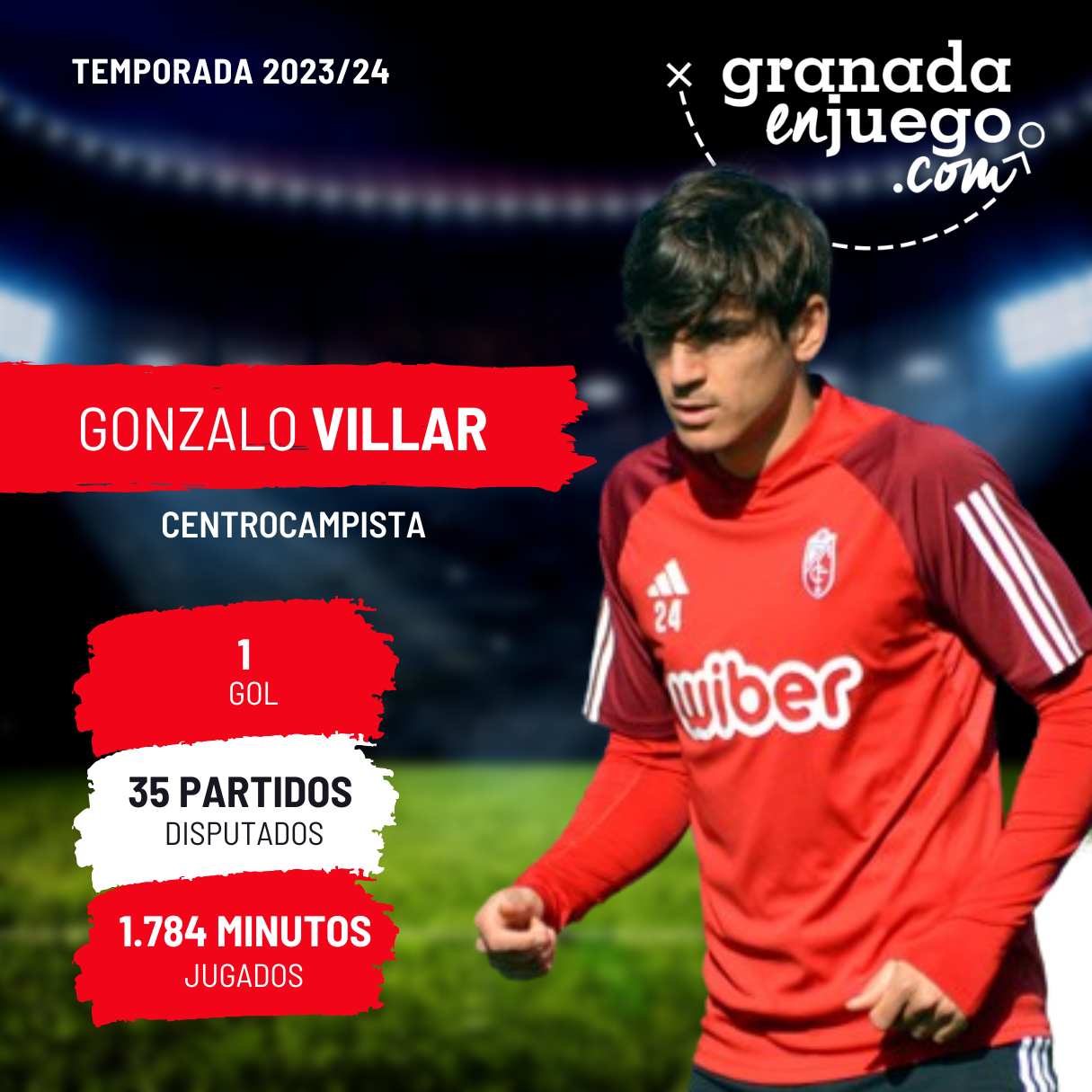 Gonzalo Villar (GRJ)