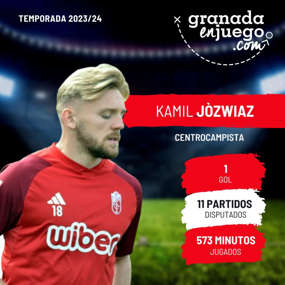 Jozwiak puede ser una pieza interesante en Segunda (GRJ)