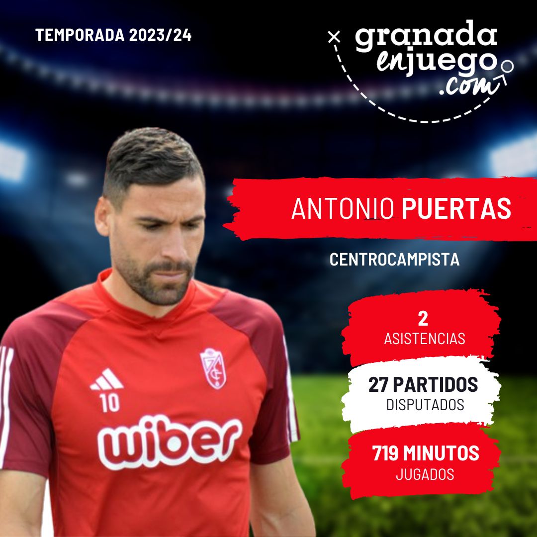 Puertas se despide del Granada (GRJ)