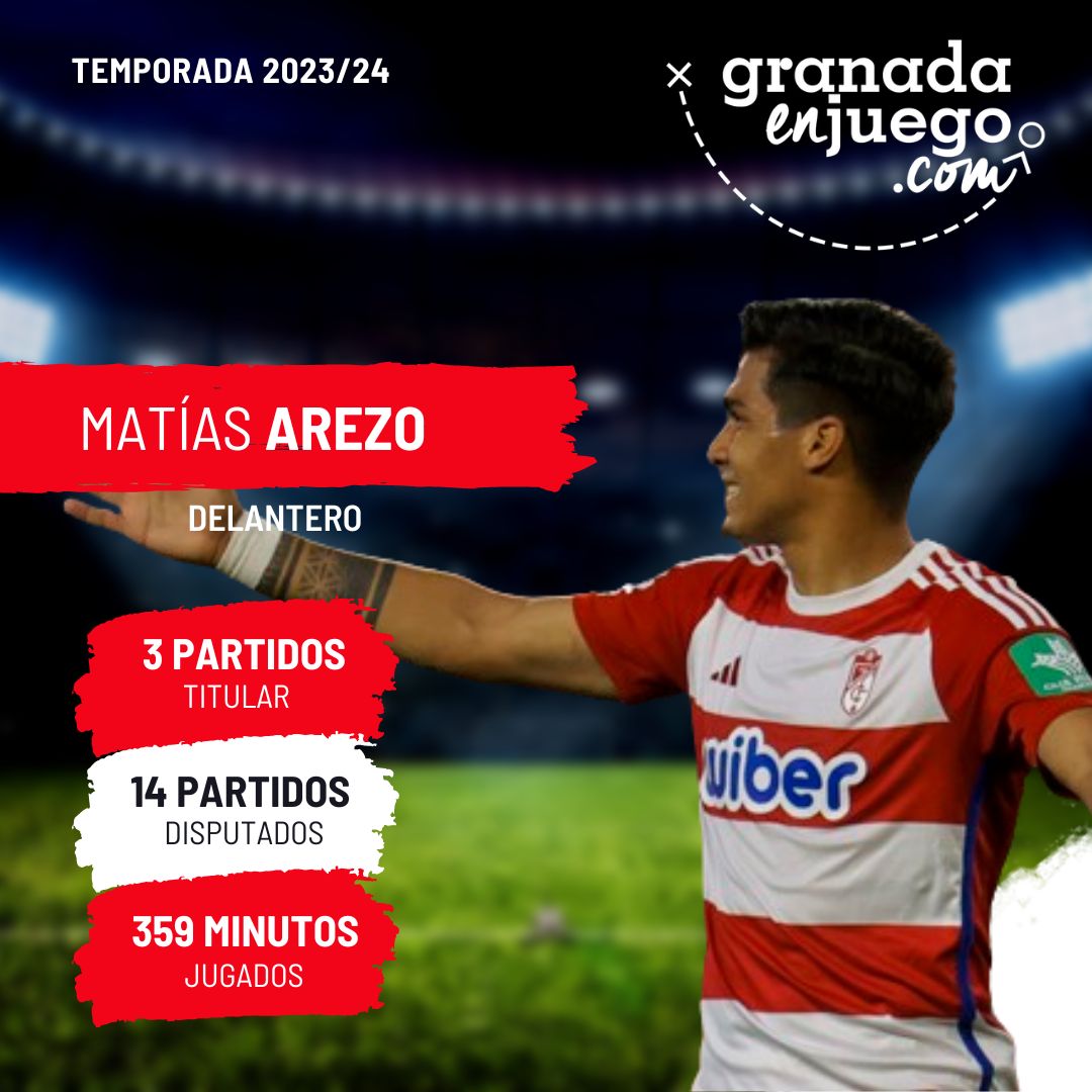 Arezo ha ofrecido un bajo rendimiento (GRJ)