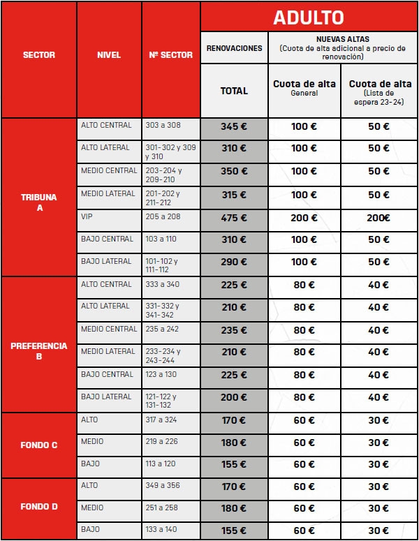Los precios se mantienen (GRANADA CF) 