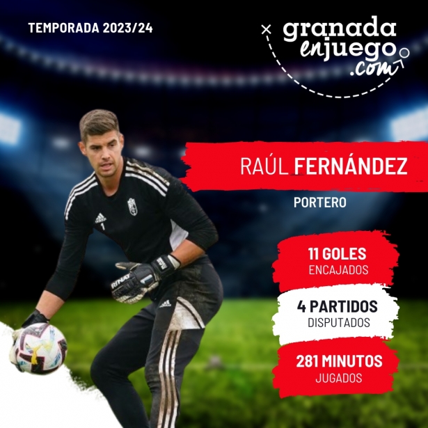 Raúñ Fernández ha completado una temporada para olvidar (GRJ) Raúñ Fernández ha completado una temporada para olvidar (GRJ)