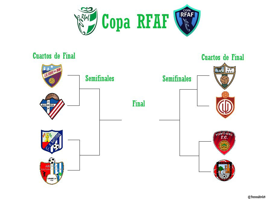 Cuadro de la Copa RFAF (RFAF)