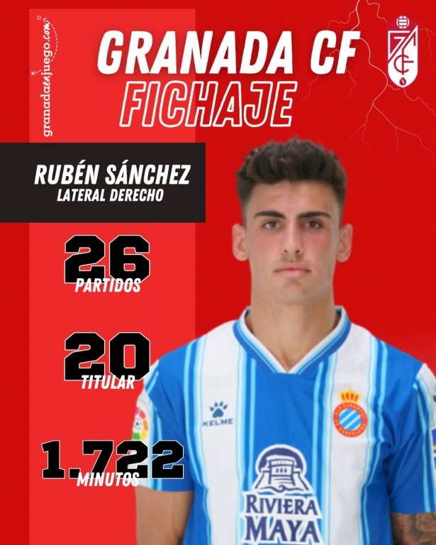 Las cifras del lateral durante el curso pasado 