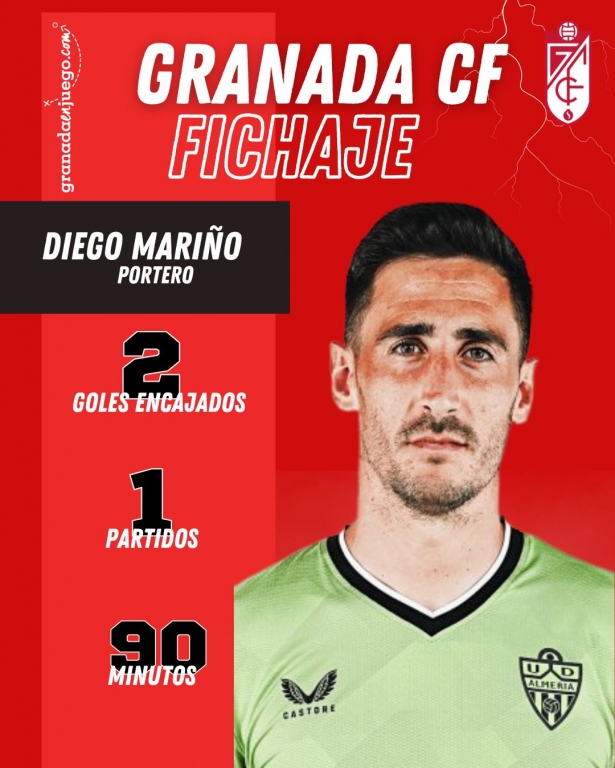 Estadísticas de Diego Mariño durante la pasada temporada en la UD Almería (GRJ)