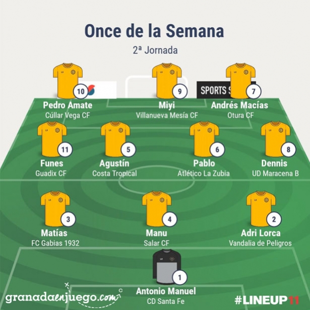 Once de la jornada en Primera Andaluza Sénior (GRJ) Once de la jornada en Primera Andaluza Sénior (GRJ)