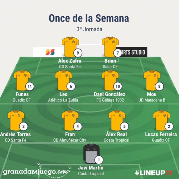 Once de la jornada en Primera Andaluza Sénior (GRJ) Once de la jornada en Primera Andaluza Sénior (GRJ)