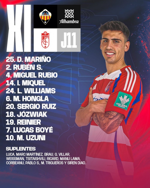 Once inicial del Granada CF para medirse al CD Castellón (GCF)