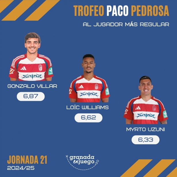 Villar va liderando el Trofeo Paco Pedrosa (GRJ)