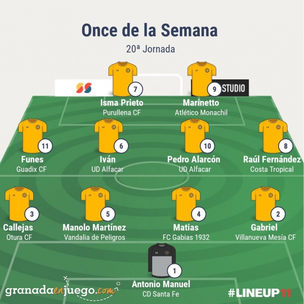 Once de la jornada en Primera Andaluza Sénior (GRJ)