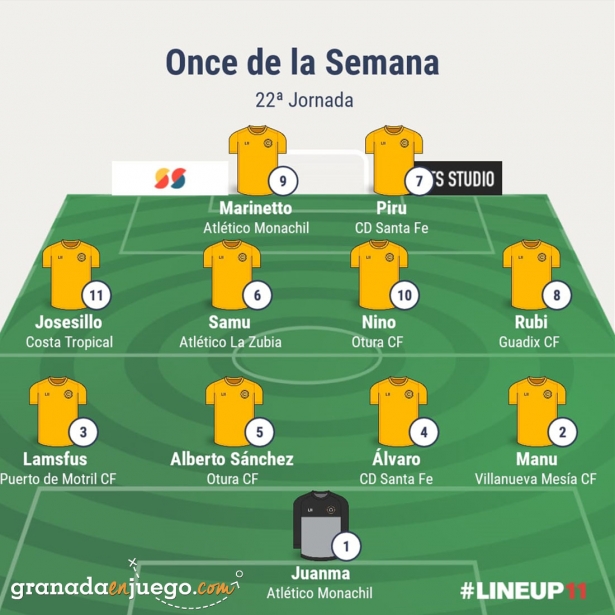 Once de la jornada en Primera Andaluza Sénior (GRJ)