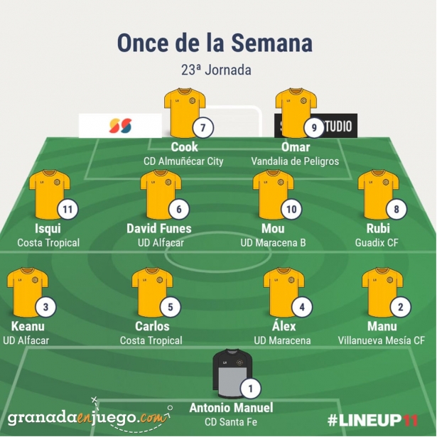 Once de la jornada en Primera Andaluza Sénior (GRJ)
