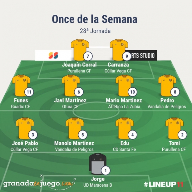 Once de la jornada en Primera Andaluza Sénior (GRJ)
