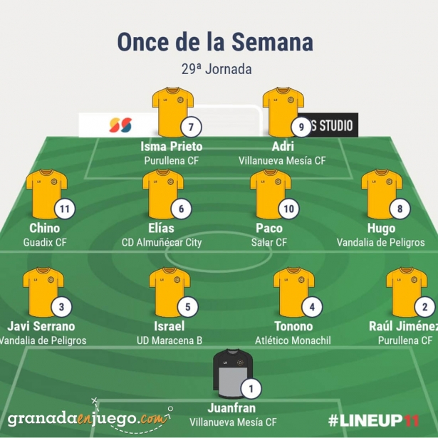 Once de la jornada en Primera Andaluza Sénior (GRJ)