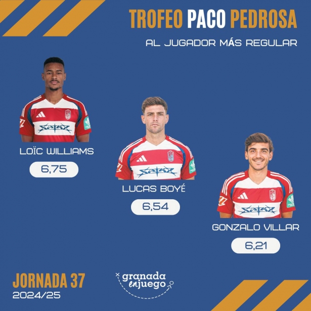 Clasificación actual del Trofeo Paco Pedrosa de GranadaEnJuego (A. MEDINA)