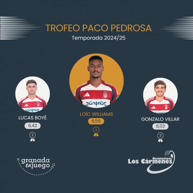 Williams, Boyé y Villar ocupan los tres primeros puestos (GRJ)