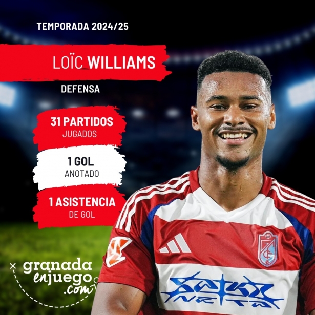 Williams ha sido una de las buenas noticias de la temporada (GRJ) Williams ha sido una de las buenas noticias de la temporada (GRJ)