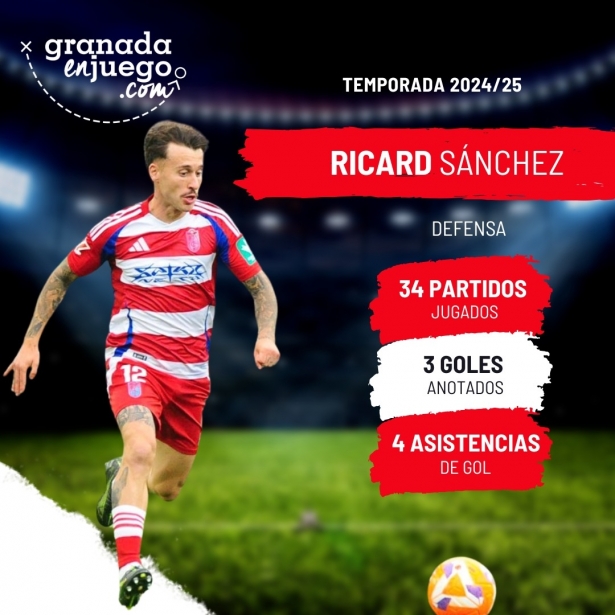 Ricard se despide del Granada tras tres temporadas (GRJ) Ricard se despide del Granada tras tres temporadas (GRJ)