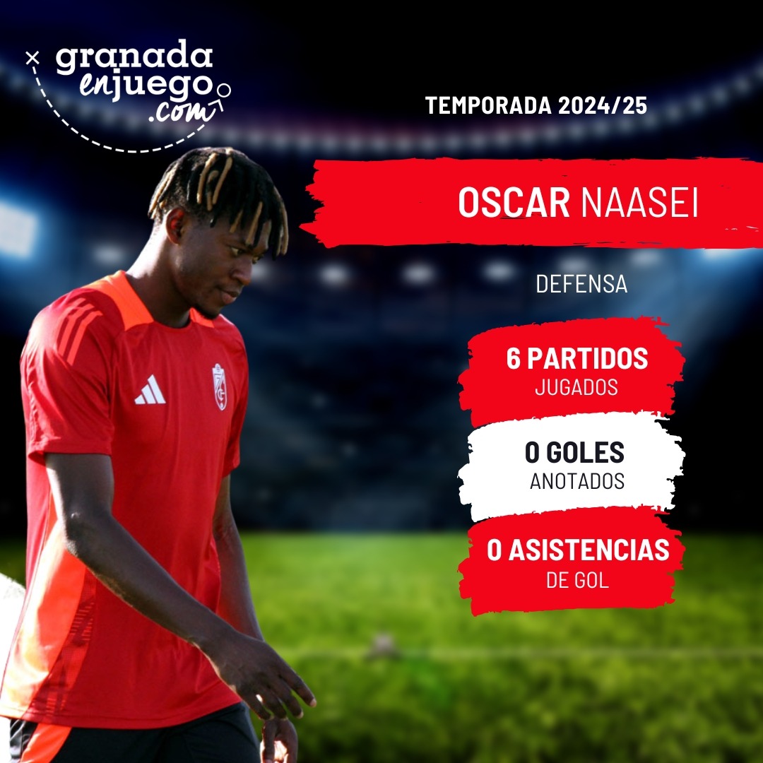 Oscar Naasei apenas tuvo oportunidades (GRJ)