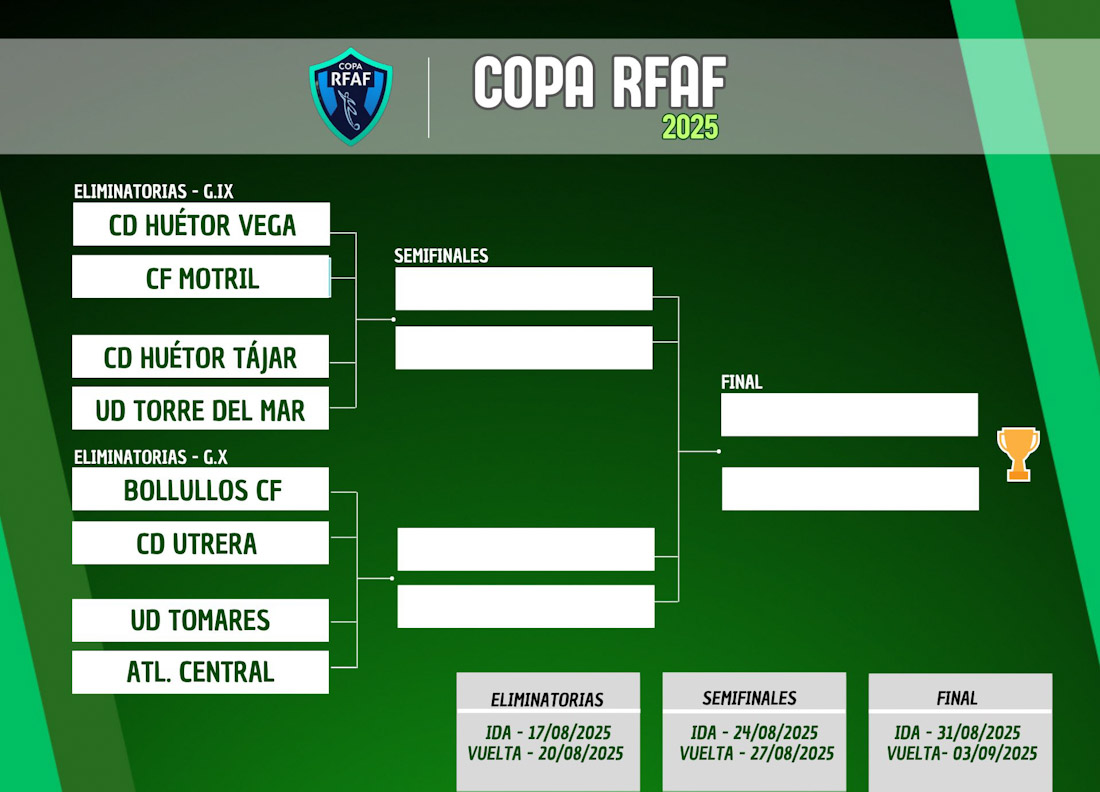 Copa RFAF (RFAF)