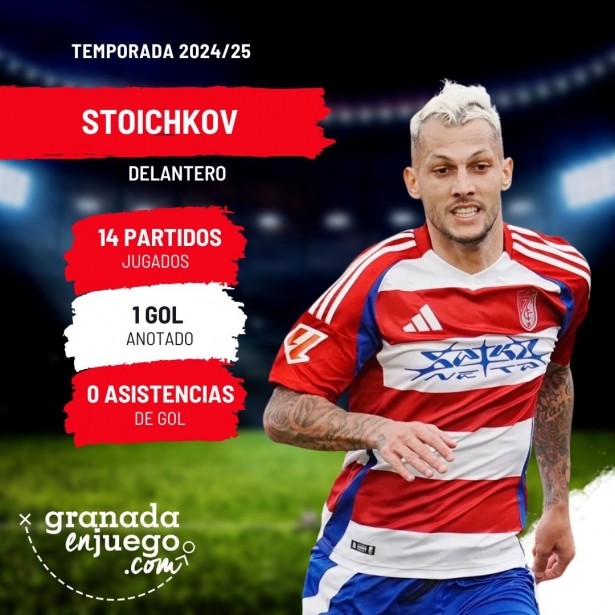 Stoichkov no pudo brillar en sus primeros meses con el Granada (GRJ) Stoichkov no pudo brillar en sus primeros meses con el Granada (GRJ)