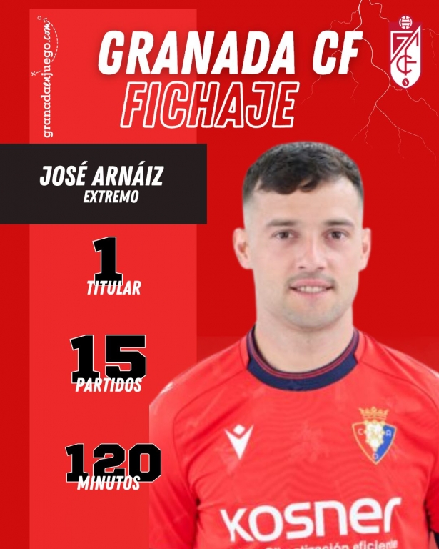 Arnáiz esta pasada temporada en Osasuna apenas tuvo oportunidades (GRJ)
