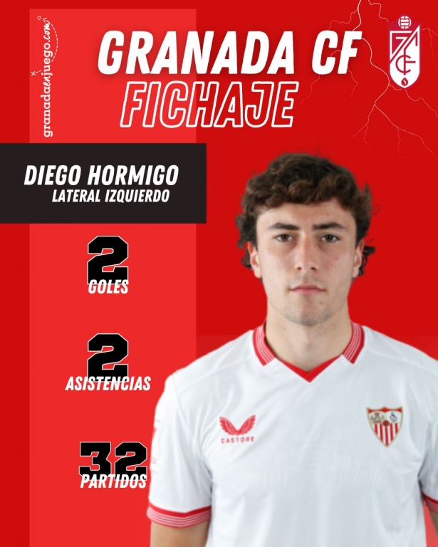 Estadísticas del jugador la pasada temporasda con el Sevilla At. en Primera RFEF (GRJ)
