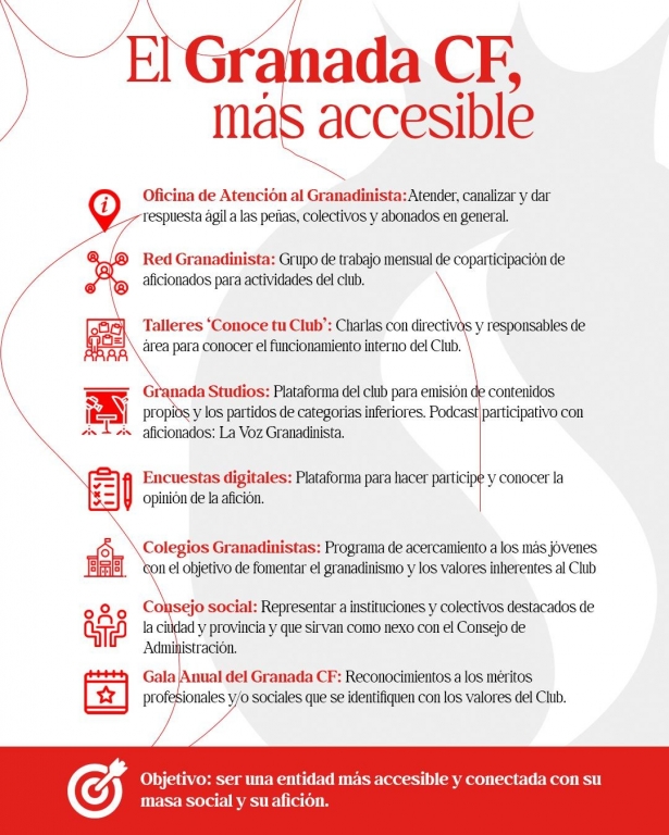 Lista de iniciativas que va a poner en marcha el Granada (GRANADA CF)