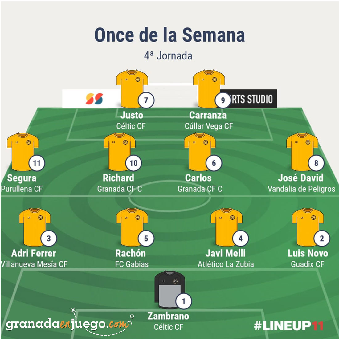 Once de la jornada en Primera Andaluza Sénior (GRJ)