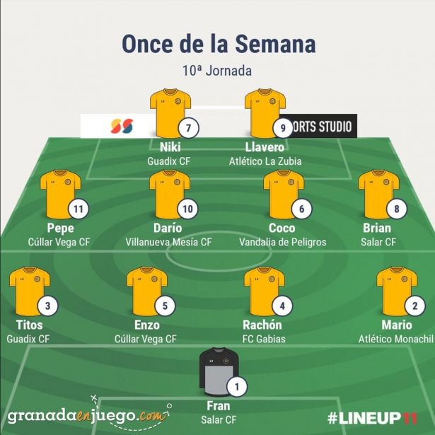 Once de la jornada en Primera Andaluza Sénior (GRJ) Once de la jornada en Primera Andaluza Sénior (GRJ)