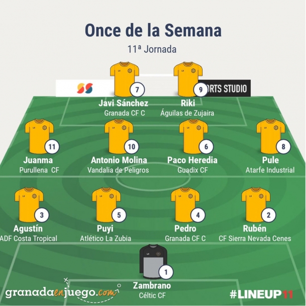 Once de la jornada en Primera Andaluza Sénior (GRJ) Once de la jornada en Primera Andaluza Sénior (GRJ)
