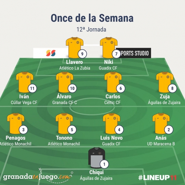Once de la jornada en Primera Andaluza Sénior (GRJ) Once de la jornada en Primera Andaluza Sénior (GRJ)