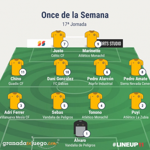 Once de la jornada en Primera Andaluza Sénior (GRJ) Once de la jornada en Primera Andaluza Sénior (GRJ)