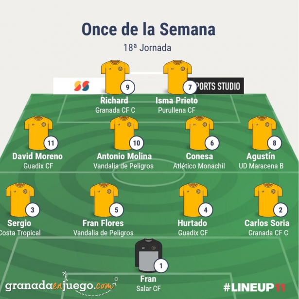 Once de la jornada en Primera Andaluza Sénior (GRJ) Once de la jornada en Primera Andaluza Sénior (GRJ)