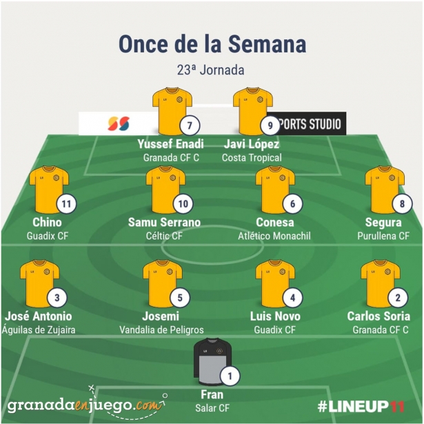 Once de la jornada en Primera Andaluza Sénior (GRJ) Once de la jornada en Primera Andaluza Sénior (GRJ)