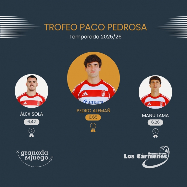 Podio final del IX Trofeo Paco Pedrosa de GranadaEnJuego (A. MEDINA) Podio final del IX Trofeo Paco Pedrosa de GranadaEnJuego (A. MEDINA)