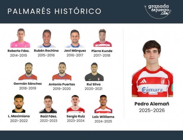 Palmarés del trofeo en los últimos años (A. MEDINA)