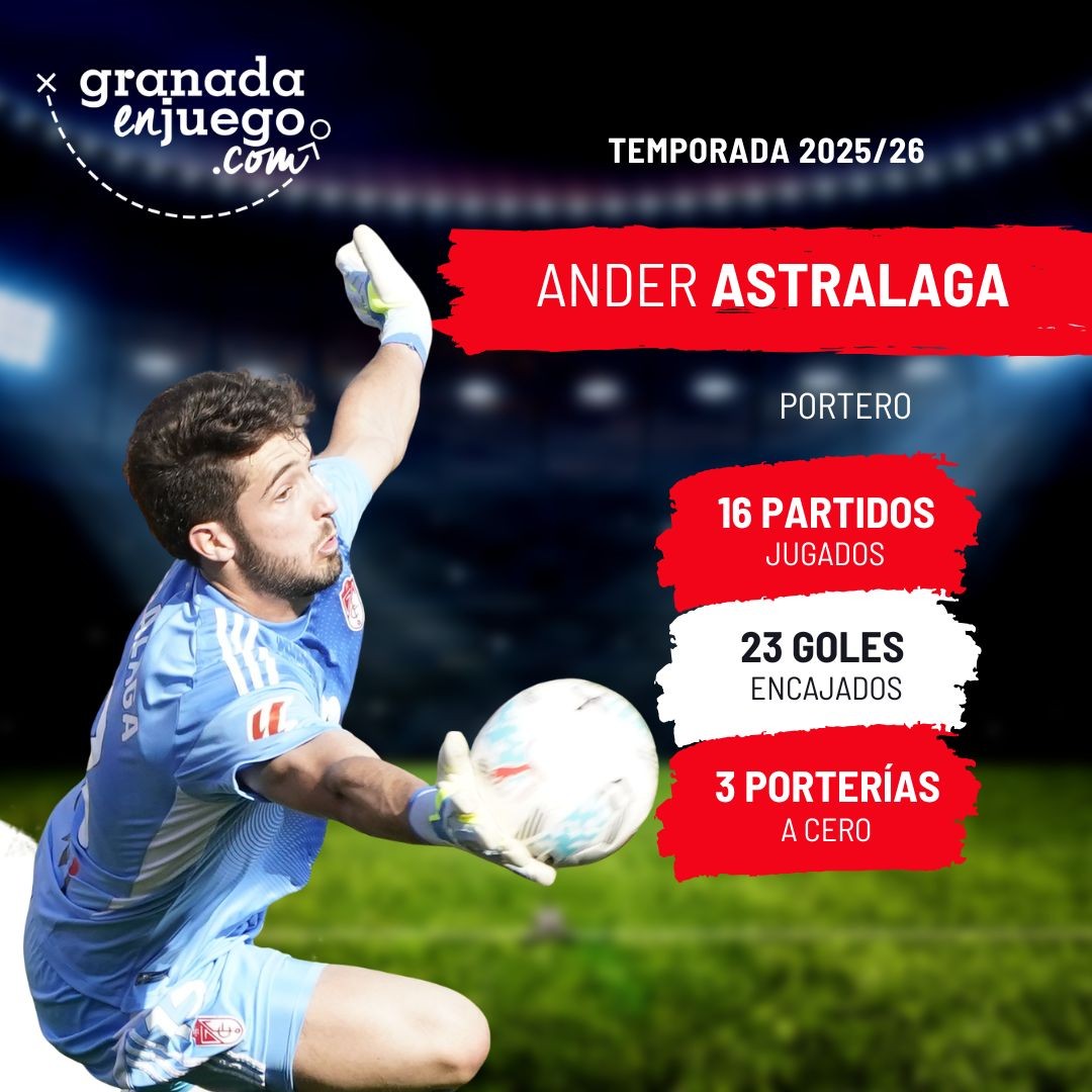 Astralaga no cumplió con las expectativas (GRJ)