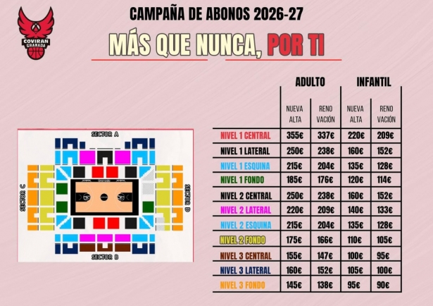 Precios de la campaña de abonos (COVIRAN GRANADA)