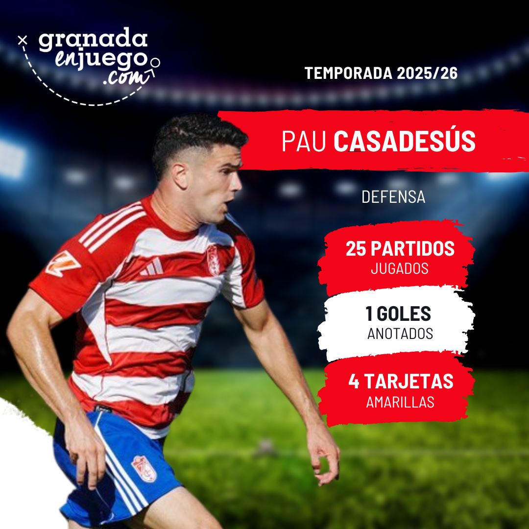 Pau Casadesus ha tenido una temporada marcada por las lesiones 