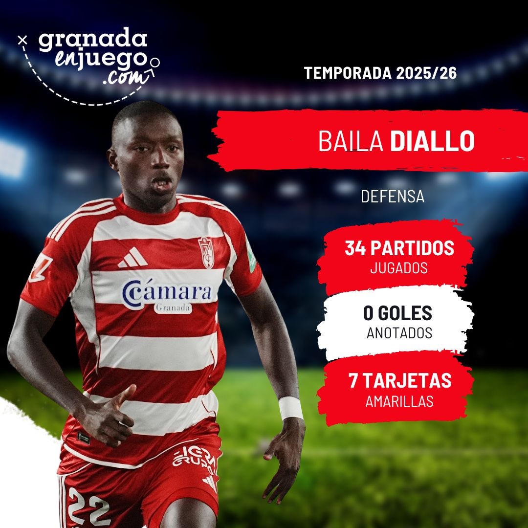 Diallo ha rendido ha buen nivel en su primera temporada (GRJ)