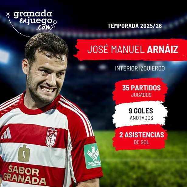 Arnáiz debe seguir siendo uno de los referentes del Granada (GRJ)
