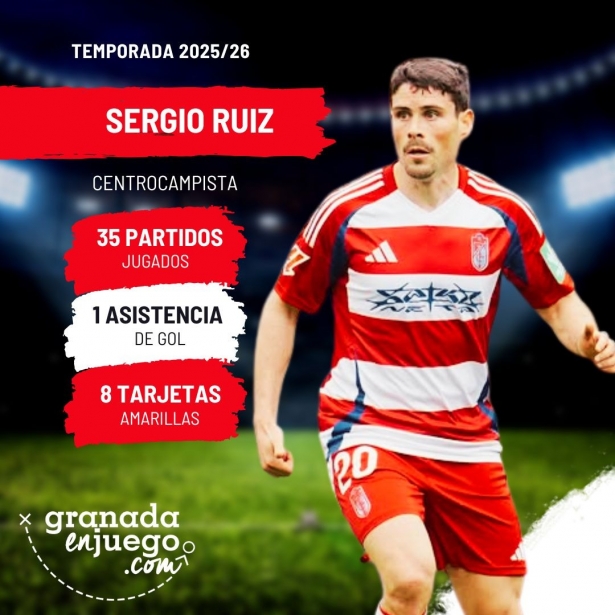 Sergio Ruiz se despidió tras cuatro años en Los Cármenes (GRJ) Sergio Ruiz se despidió tras cuatro años en Los Cármenes (GRJ)