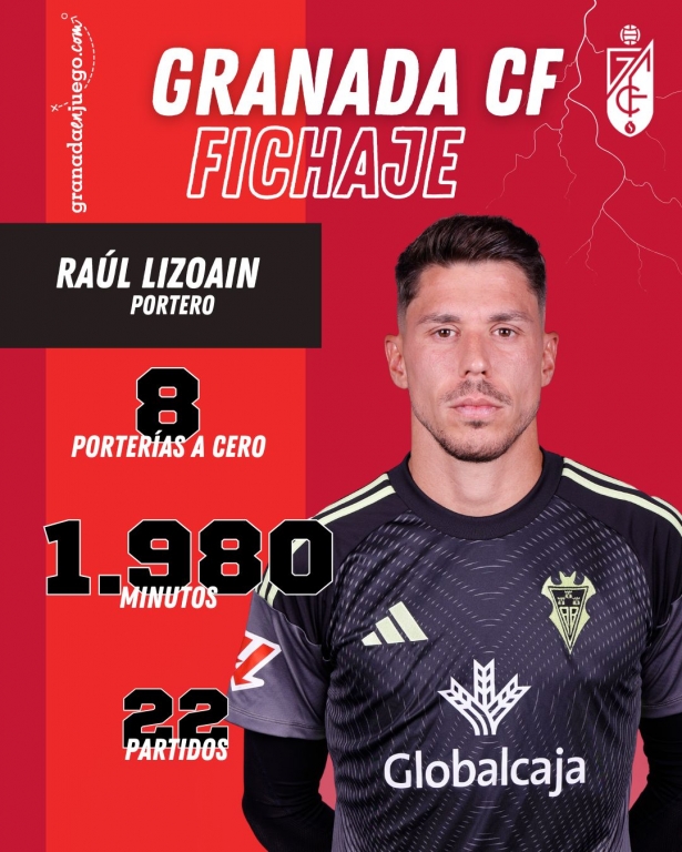 Estadísitas de Lizoain en liga con el Albacete (GRJ)