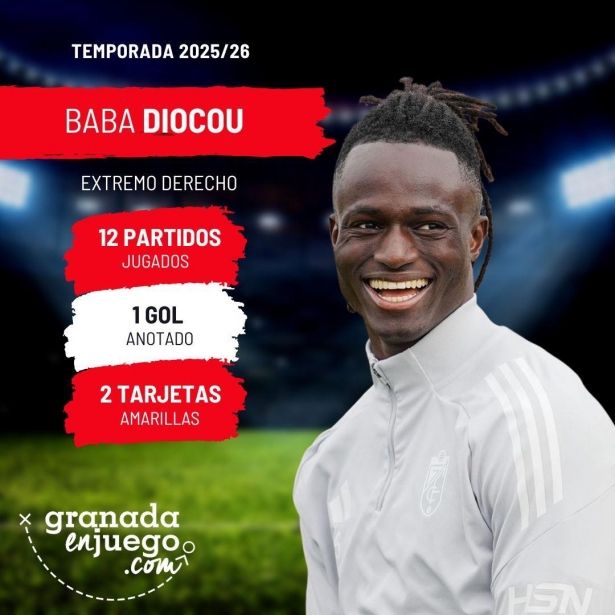 Diocou no tardó en apagarse (GRJ)